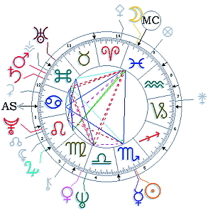 Ihr Zukunfts-Horoskop Allgemein Kurzfassung für 1 Jahr im voraus