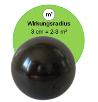 SCHUNGIT Kugel Karelien 3cm POLIERT für SCHUTZ, NEGATIVES abschirmen, Schlafzimmer, Büro, Home-Office uvm. Inklusive TÄSCHCHEN und BESCHREIBUNG [Zazhoginskij Mine]