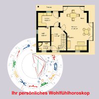 Ihr Wohlfühlhoroskop ca. 15-30 Seiten