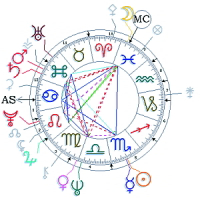 Krisen als Chance Ihr persönliches Horoskop zur Krisenbewältigung